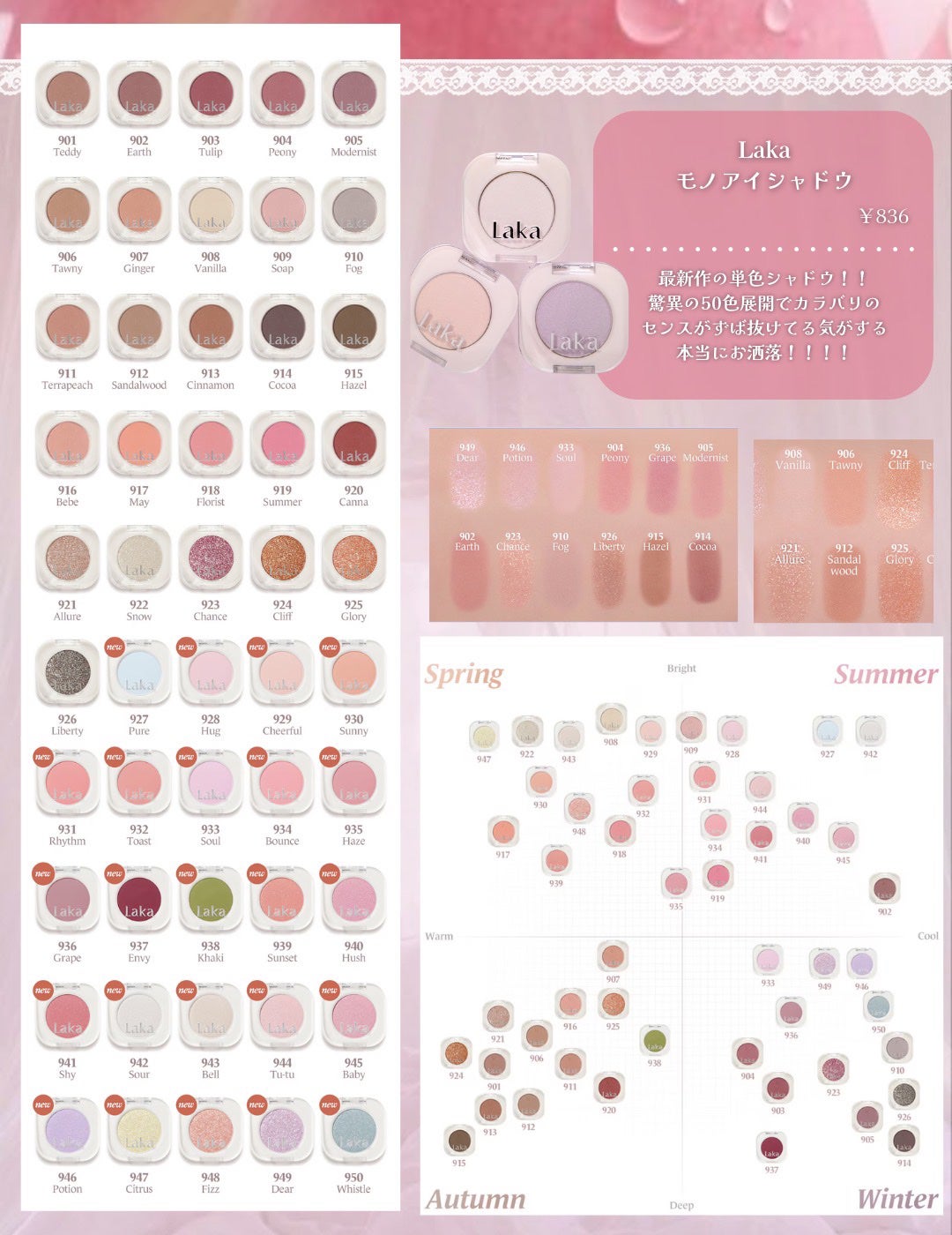 目元ふっくらクリーム NC/なめらか本舗/アイケア・アイクリームを使ったクチコミ(7枚目)