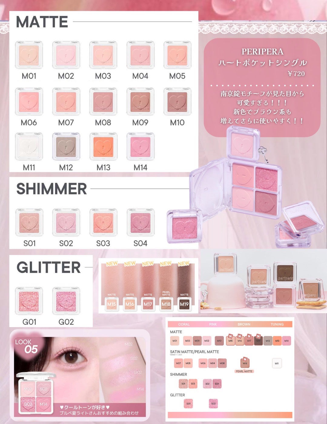 目元ふっくらクリーム NC/なめらか本舗/アイケア・アイクリームを使ったクチコミ(2枚目)