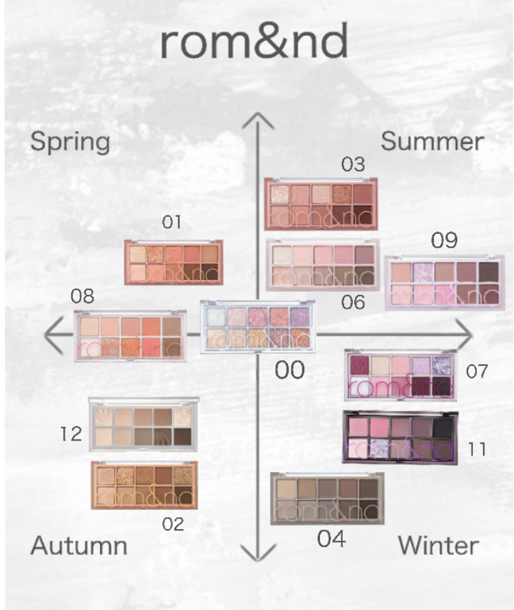 ベターザンパレット/rom&nd/アイシャドウパレットを使ったクチコミ（1枚目）