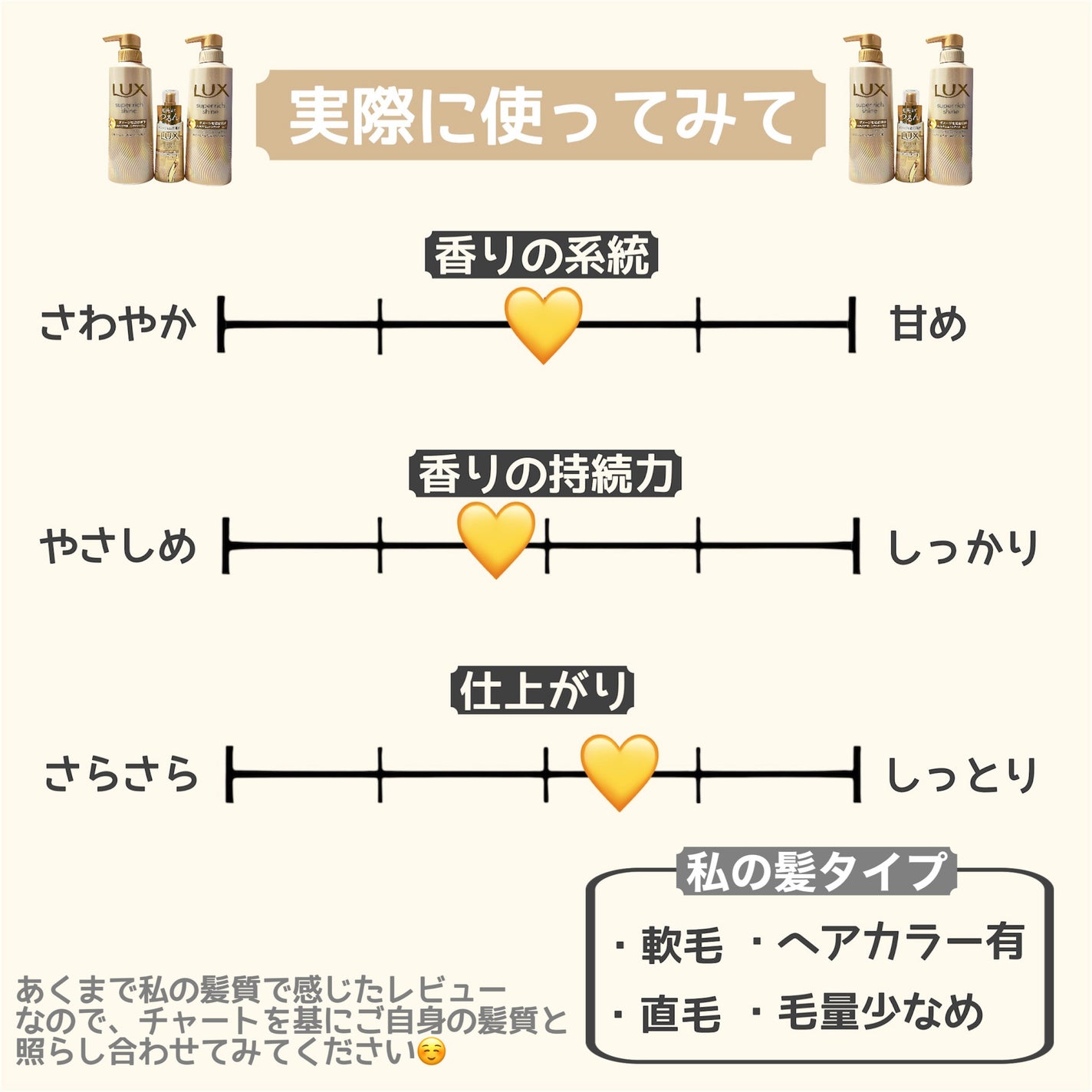スーパーリッチシャイン ダメージリペア 補修シャンプー / 補修コンディショナー/LUX/市販シャンプーを使ったクチコミ(4枚目)