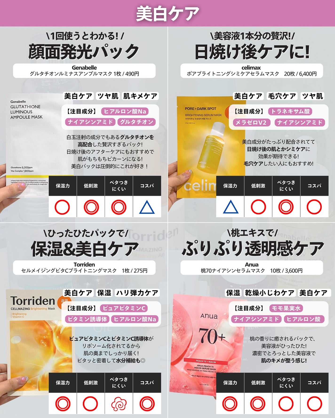 ナラ|毛穴ケアオタク🍓 on LIPS 「..こんばんは、ナラです🧚🏼♀
メガ割でパック買う予定ある人..」(2枚目)