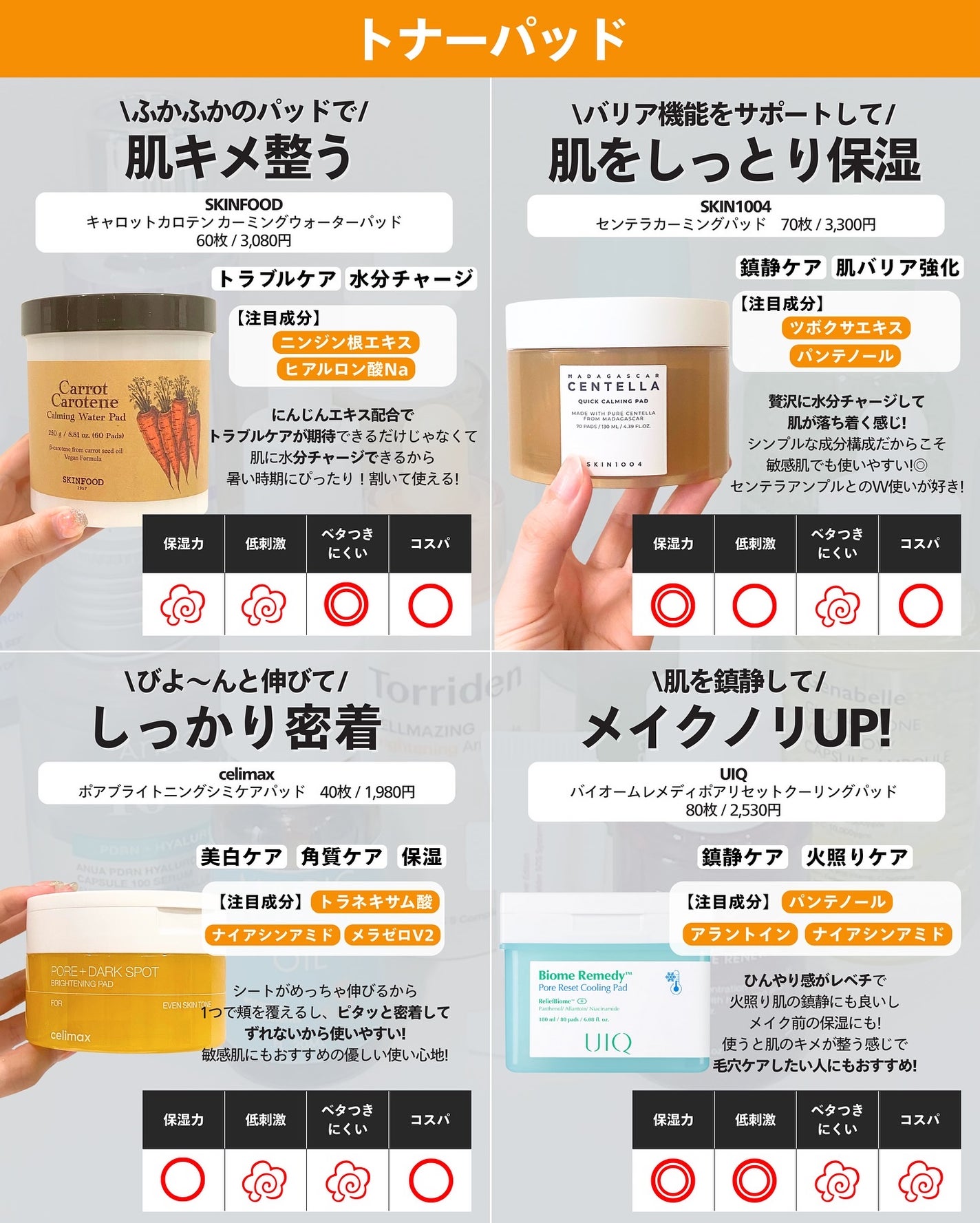 ナラ|毛穴ケアオタク🍓 on LIPS 「..こんばんは、ナラです🧚🏼♀
メガ割でパック買う予定ある人..」(6枚目)