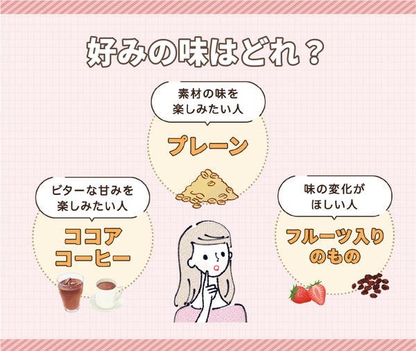 好みの味はどれ?ビターな甘みを楽しみたい人はココア・コーヒー、素材の味を楽しみたい人はプレーン、味の変化がほしい人はフルーツ入りのもの。