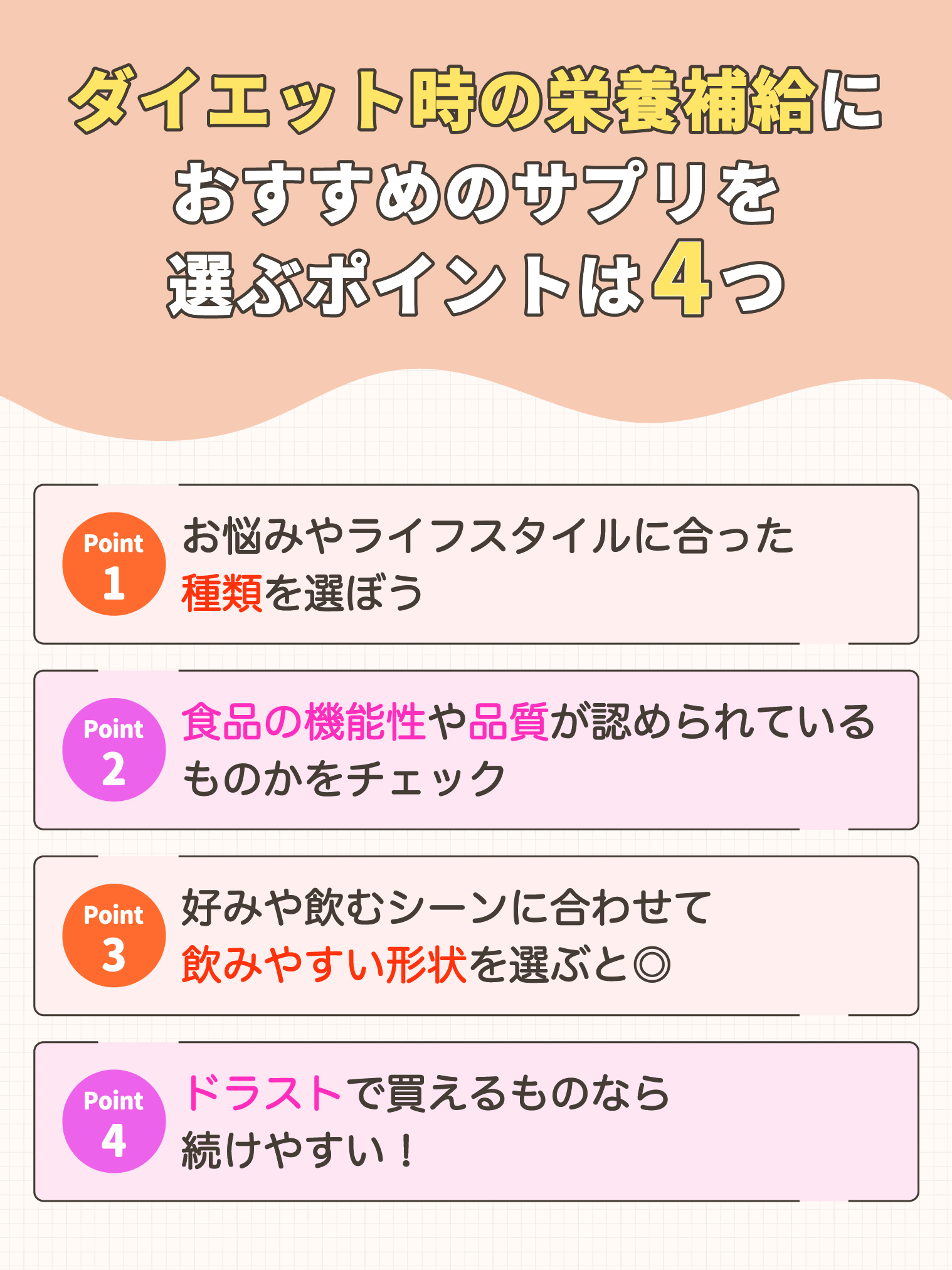 ダイエット時の栄養補給におすすめのサプリを選ぶポイントは4つ。お悩みやライフスタイルに合った種類を選ぼう。食品の機能性や品質が認められているものかをチェック。好みや飲むシーンに合わせて飲みやすい形状を選ぶと◎ドラストで買えるものなら続けやすい！