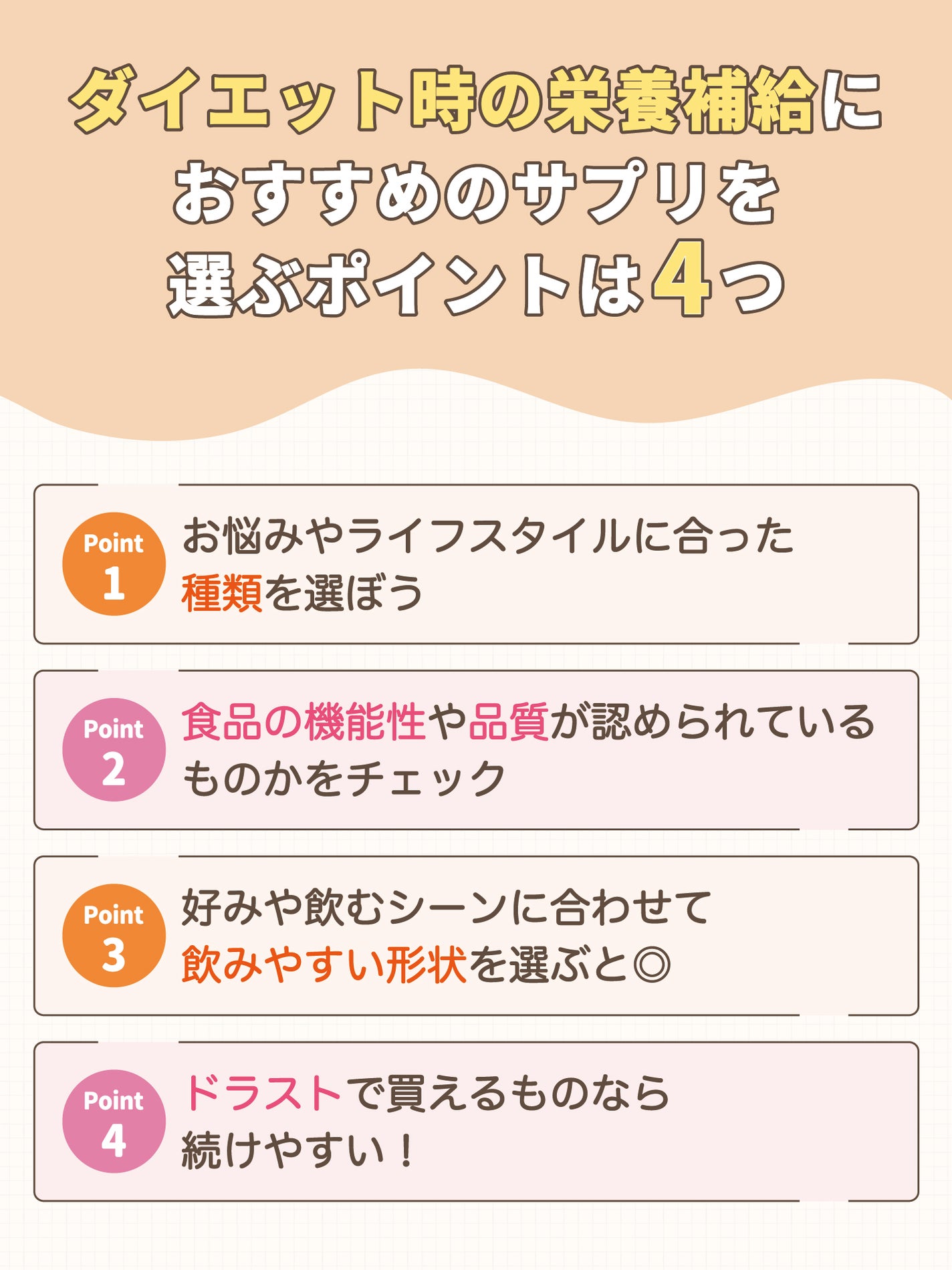 ダイエット時の栄養補給におすすめのサプリを選ぶポイントは4つ。お悩みやライフスタイルに合った種類を選ぼう。食品の機能性や品質が認められているものかをチェック。好みや飲むシーンに合わせて飲みやすい形状を選ぶと◎ドラストで買えるものなら続けやすい!