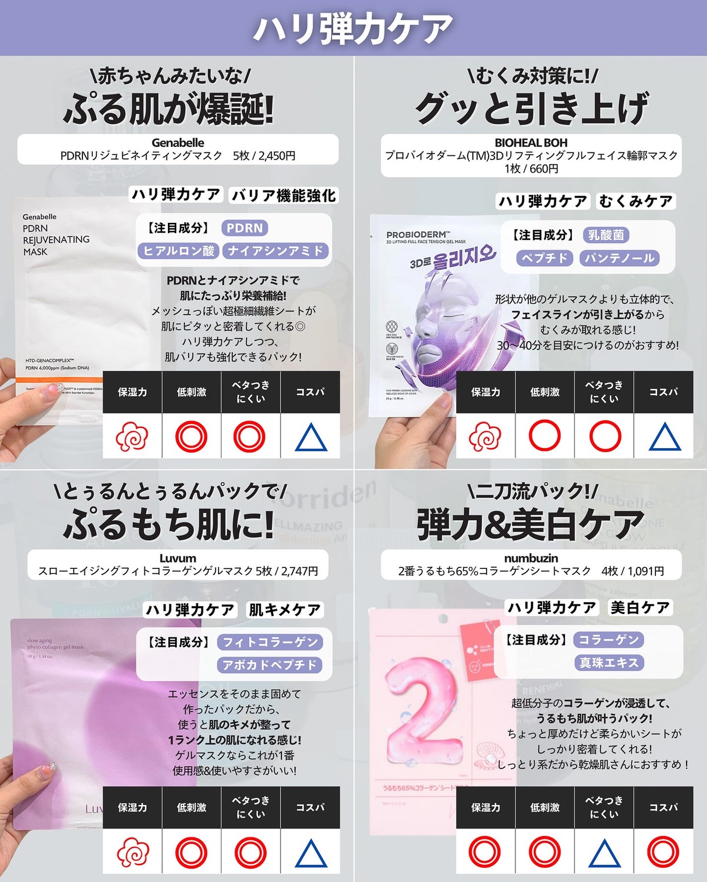 ナラ|毛穴ケアオタク🍓 on LIPS 「..こんばんは、ナラです🧚🏼♀
メガ割でパック買う予定ある人..」(5枚目)