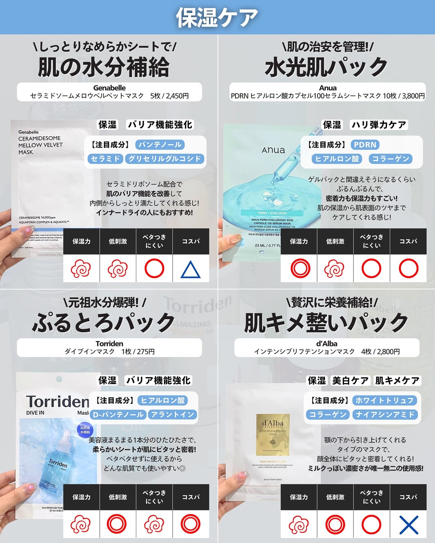 ナラ|毛穴ケアオタク🍓 on LIPS 「..こんばんは、ナラです🧚🏼♀
メガ割でパック買う予定ある人..」(3枚目)