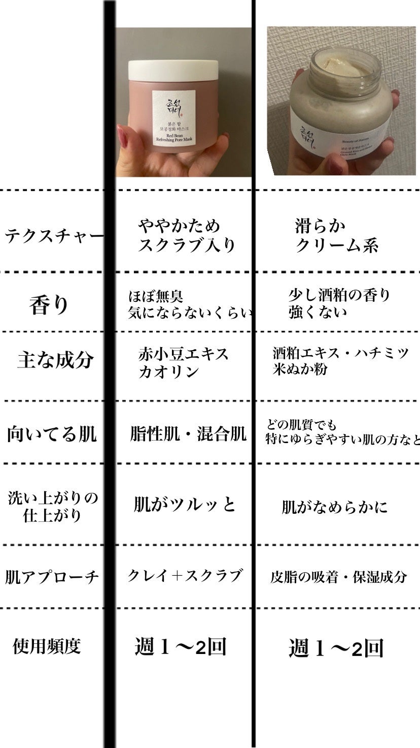 米蜜グロウマスク/Beauty of Joseon/洗い流すパック・マスクを使ったクチコミ(3枚目)