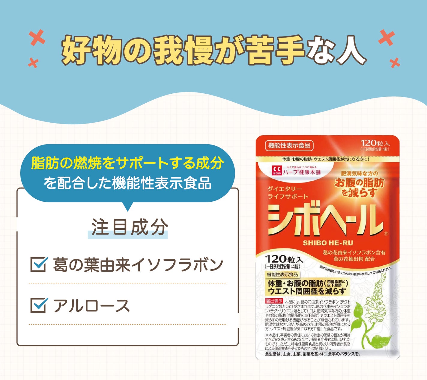 好物の我慢が苦手な人には脂肪の燃焼をサポートする成分を配合した機能性表示食品がおすすめ。注目成分は葛の葉由来イソフラボン・アルロースです。