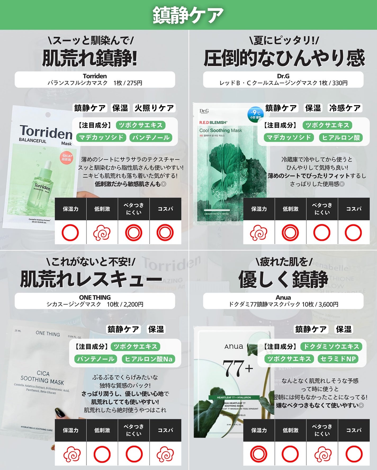 ナラ|毛穴ケアオタク🍓 on LIPS 「..こんばんは、ナラです🧚🏼♀
メガ割でパック買う予定ある人..」(4枚目)