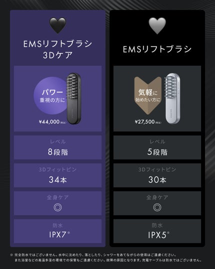 を使ったクチコミ(1枚目)