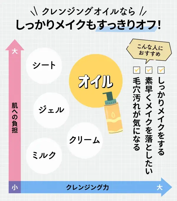 クレンジングオイルのメリット