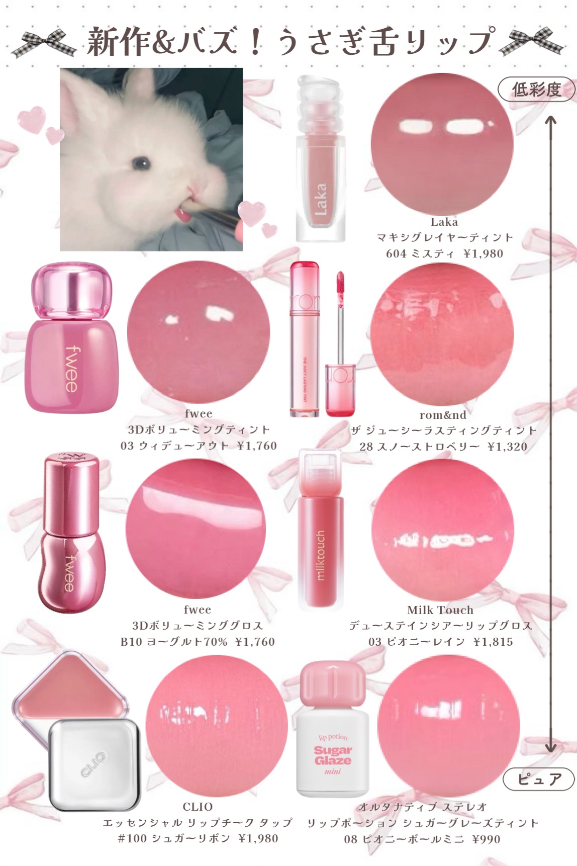 リップポーション シュガーグレーズティント 08 ピオニーボールミニ/alternativestereo/リップティントを使ったクチコミ（1枚目）