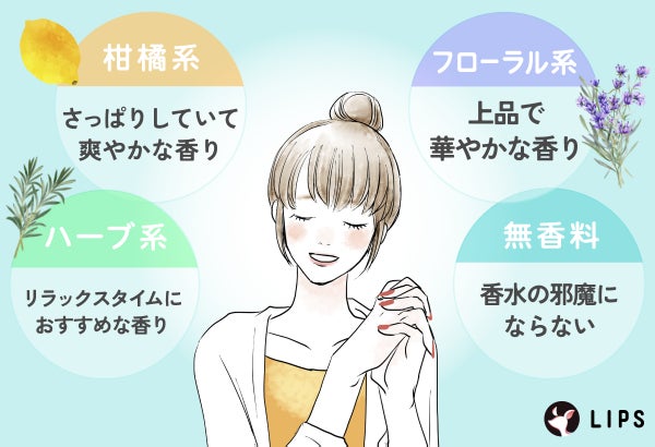 柑橘系はさっぱりして爽やかな香り。フローラル系は上品で華やかな香り。ハーブ系はリラックスタイムにおすすめな香り。無香料は香水の邪魔にならない。