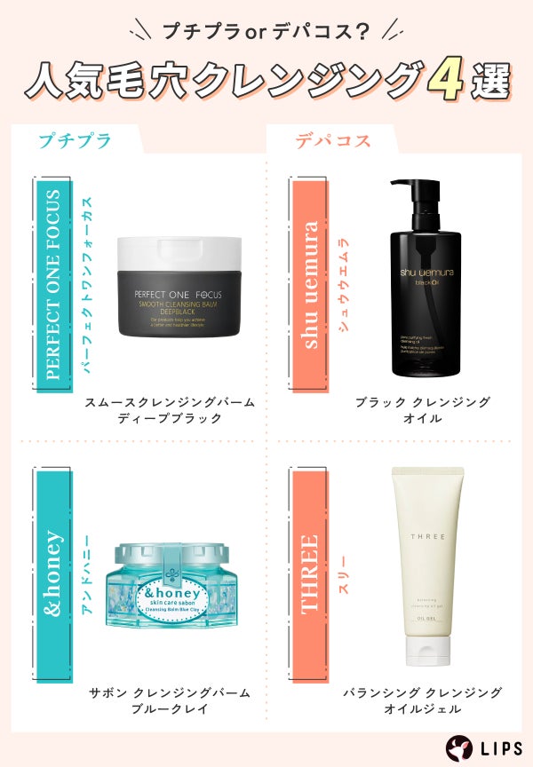 プチプラ?デパコス?人気毛穴クレンジング4選。プチプラはPERFECT ONE FOCUS(パーフェクトワンフォーカス)スムースクレンジングバーム ディープブラック・&honey(アンドハニー)サボン クレンジングバーム ブルークレイ。デパコスはshu uemura(シュウウエムラ)ブラック クレンジング オイル・THREE(スリー)バランシング クレンジング オイルジェル。
