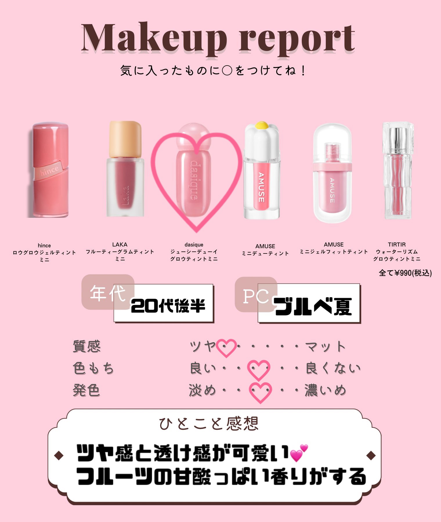 フルーティーグラムティント 111 メロウ（ミニ）/Laka/リップティントを使ったクチコミ（2枚目）