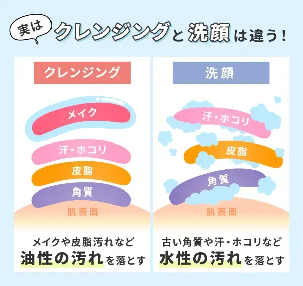 クレンジングと洗顔の違い