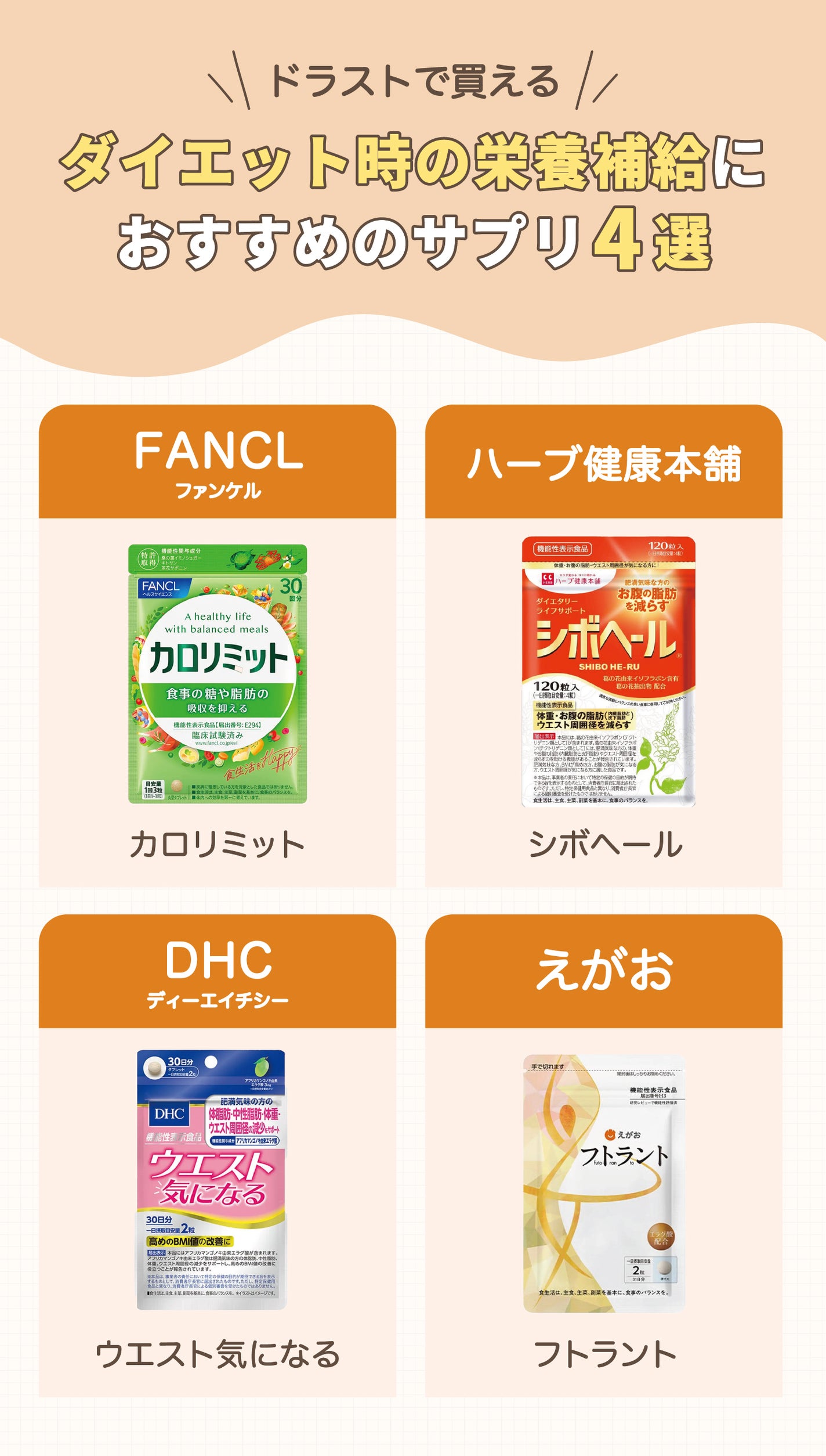 ドラストで買えるダイエット時の栄養補給におすすめのサプリ4選。FANCL(ファンケル)カロリミット・ハーブ健康本舗シボヘール・DHC(ディーエイチシー)ウエスト気になる・えがおフトラント。