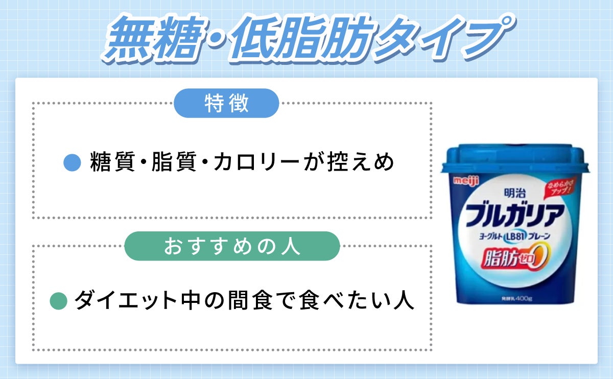 無糖・低脂肪タイプは糖質・脂質・カロリーが控えめなのが特徴でダイエット中の間食で食べたい人におすすめ。