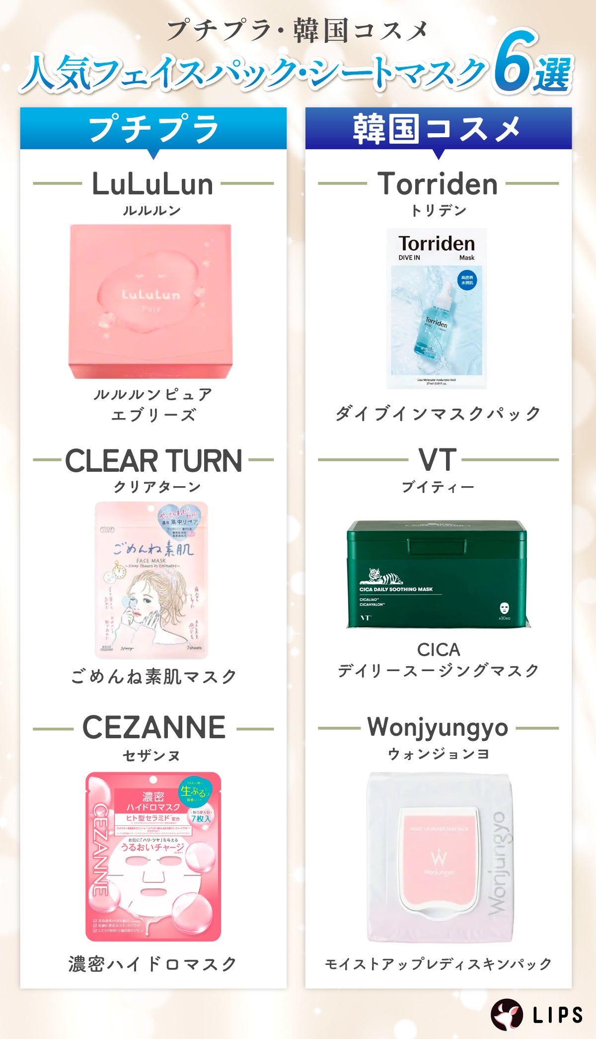 プチプラ・韓国コスメの人気フェイスパック・シートマスク6選。プチプラはLuLuLun(ルルルン)ルルルンピュア エブリーズ・CLEAR TURN(クリアターン)ごめんね素肌マスク・CEZANNE(セザンヌ)濃密ハイドロマスク。韓国コスメはTorriden(トリデン)ダイブイン マスクパック・VT(ブイティー)CICA デイリースージングマスク・Wonjungyo(ウォンジョンヨ)モイストアップレディスキンパック。