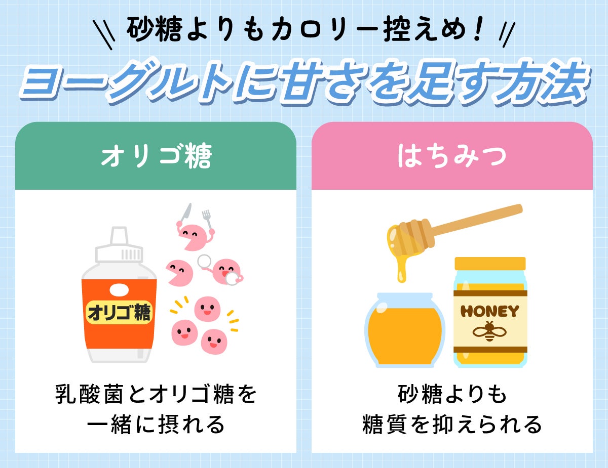 砂糖よりもカロリー控えめ!ヨーグルトに甘さを足す方法。オリゴ糖は乳酸菌とオリゴ糖を一緒に摂れる。はちみつは砂糖よりも糖質を抑えられる。