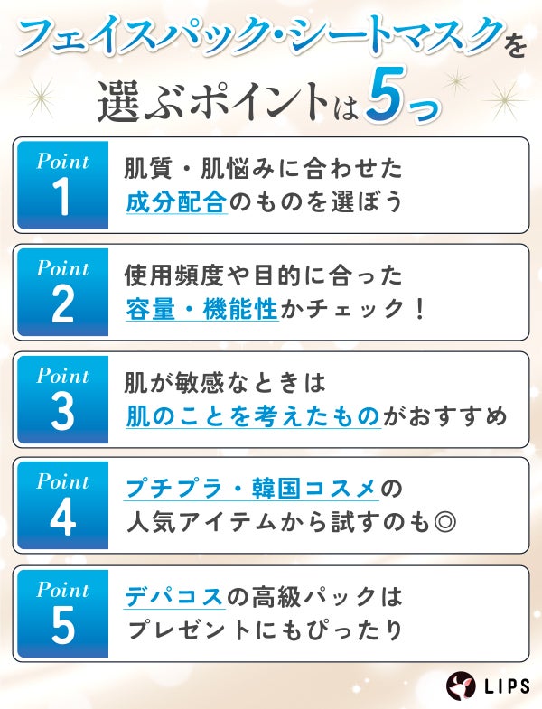 フェイスパック・シートマスクを選ぶポイントは5つ。肌質・肌悩みに合わせた成分配合のものを選ぼう。使用頻度や目的に合った容量・機能性かチェック!肌が敏感なときは肌のことを考えたものがおすすめ。プチプラ・韓国コスメの人気アイテムから試すのも◎デパコスの高級パックはプレゼントにもぴったり。