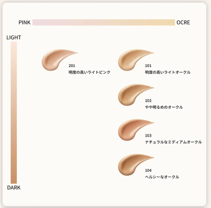 サブライム クリーム ファンデーション/PAUL & JOE BEAUTE/クリーム・エマルジョンファンデーションを使ったクチコミ(3枚目)