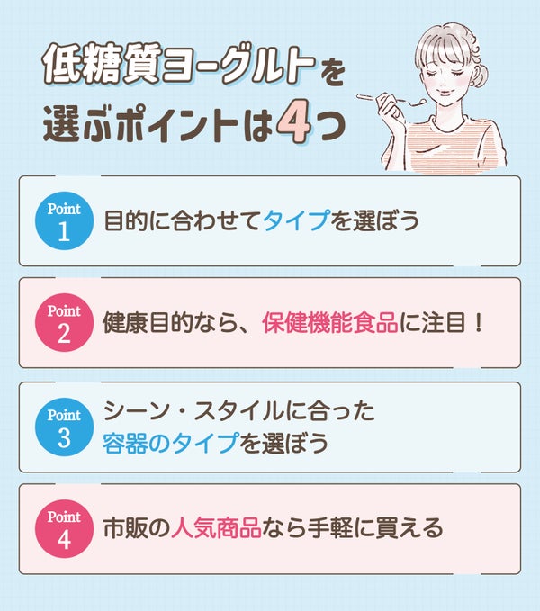 低糖質ヨーグルトを選ぶポイントは4つ。目的に合わせてタイプを選ぼう。健康目的なら、保健機能食品に注目!シーン・スタイルに合った容器のタイプを選ぼう。市販の人気商品なら手軽に買える。