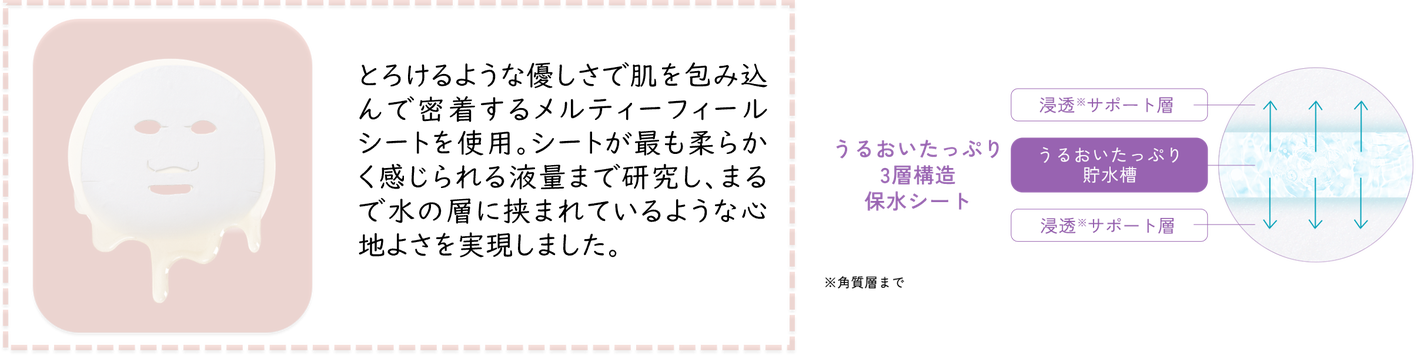 【ルルルン】"ハリ特化型"のハイドラシリーズの新作マスクが登場!の画像