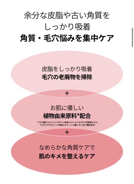 米サンクリーム/Beauty of Joseon/フェイスクリームを使ったクチコミ(3枚目)