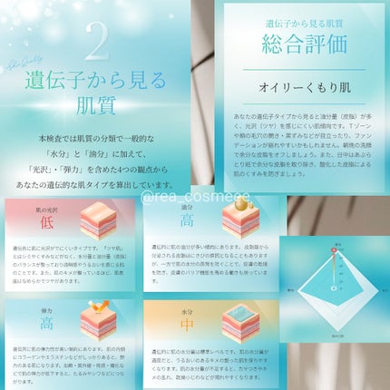 chatGENE/chatGENE/遺伝子検査キットを使ったクチコミ(4枚目)