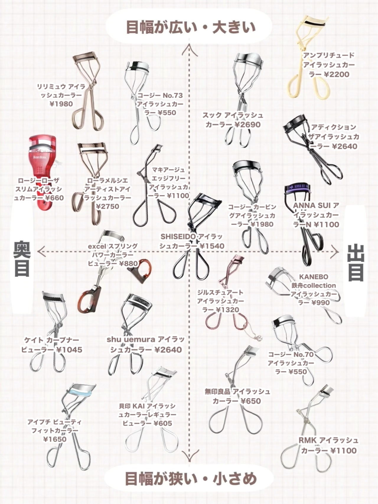 アイラッシュカーラー/shu uemura/ビューラーを使ったクチコミ（2枚目）