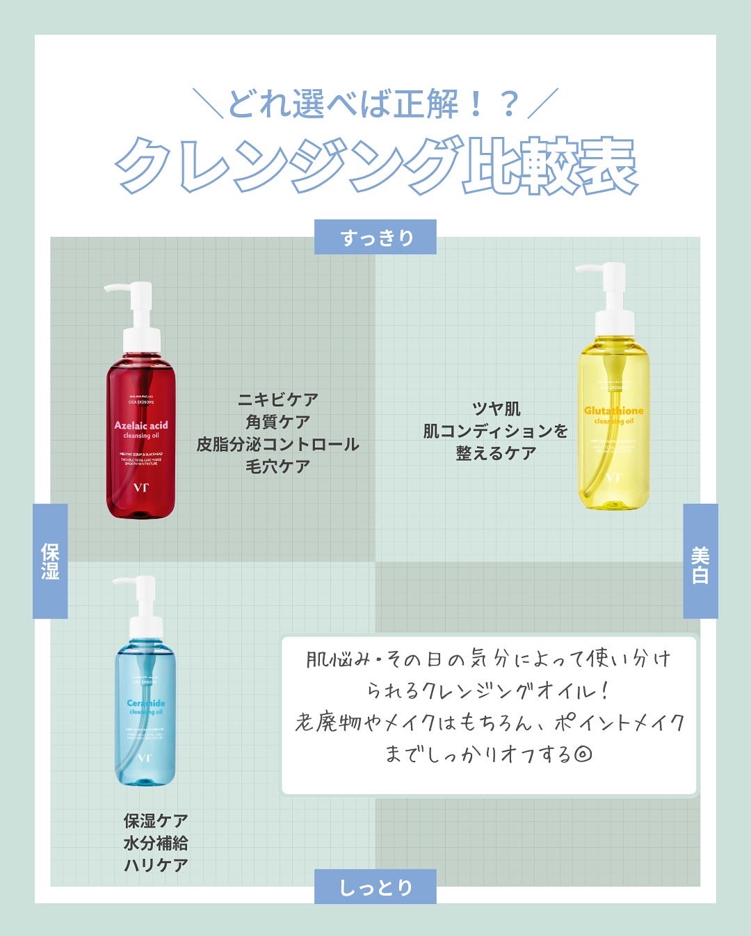 はく|韓流美容男子🧴フォロバ100 on LIPS 「@vtcosmetics_japan\Qoo10メガ割保存必須..」(5枚目)