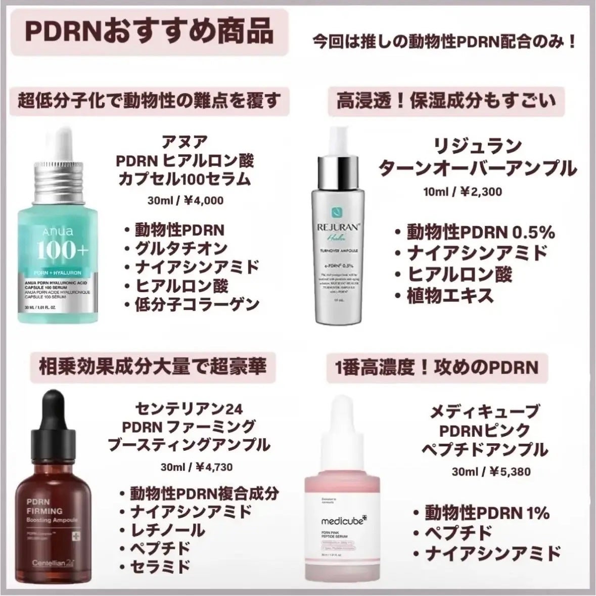 PDRNピンクアンプル PDRN 10,000ppm配合/MEDICUBE/美容液を使ったクチコミ(5枚目)