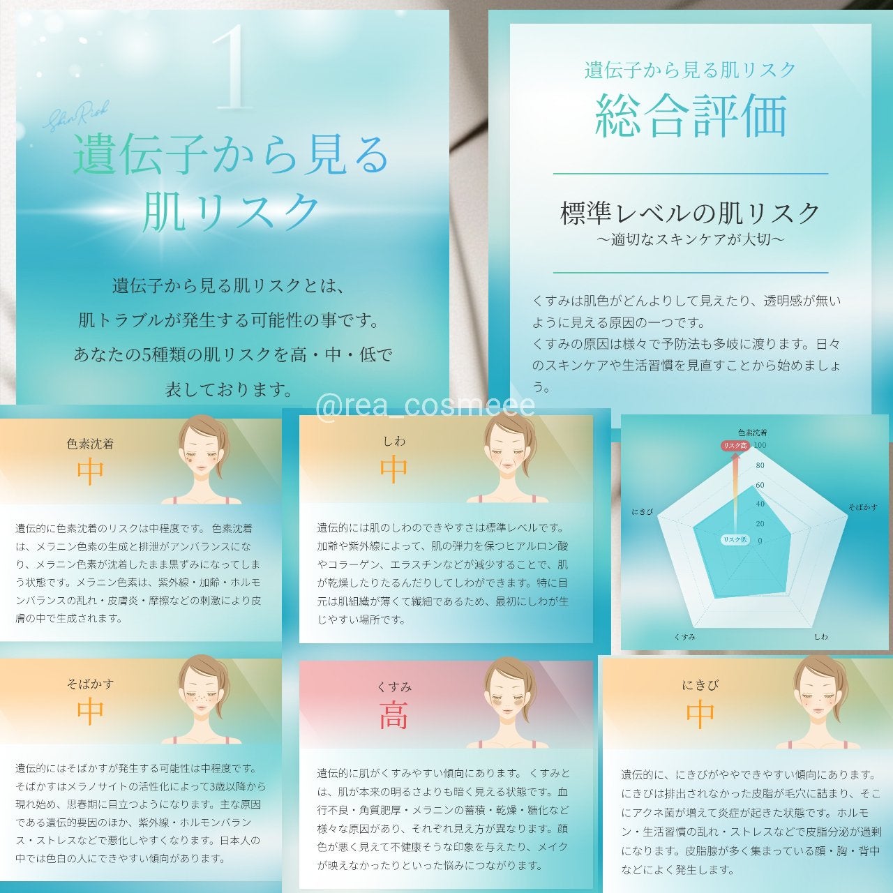 chatGENE/chatGENE/遺伝子検査キットを使ったクチコミ(3枚目)