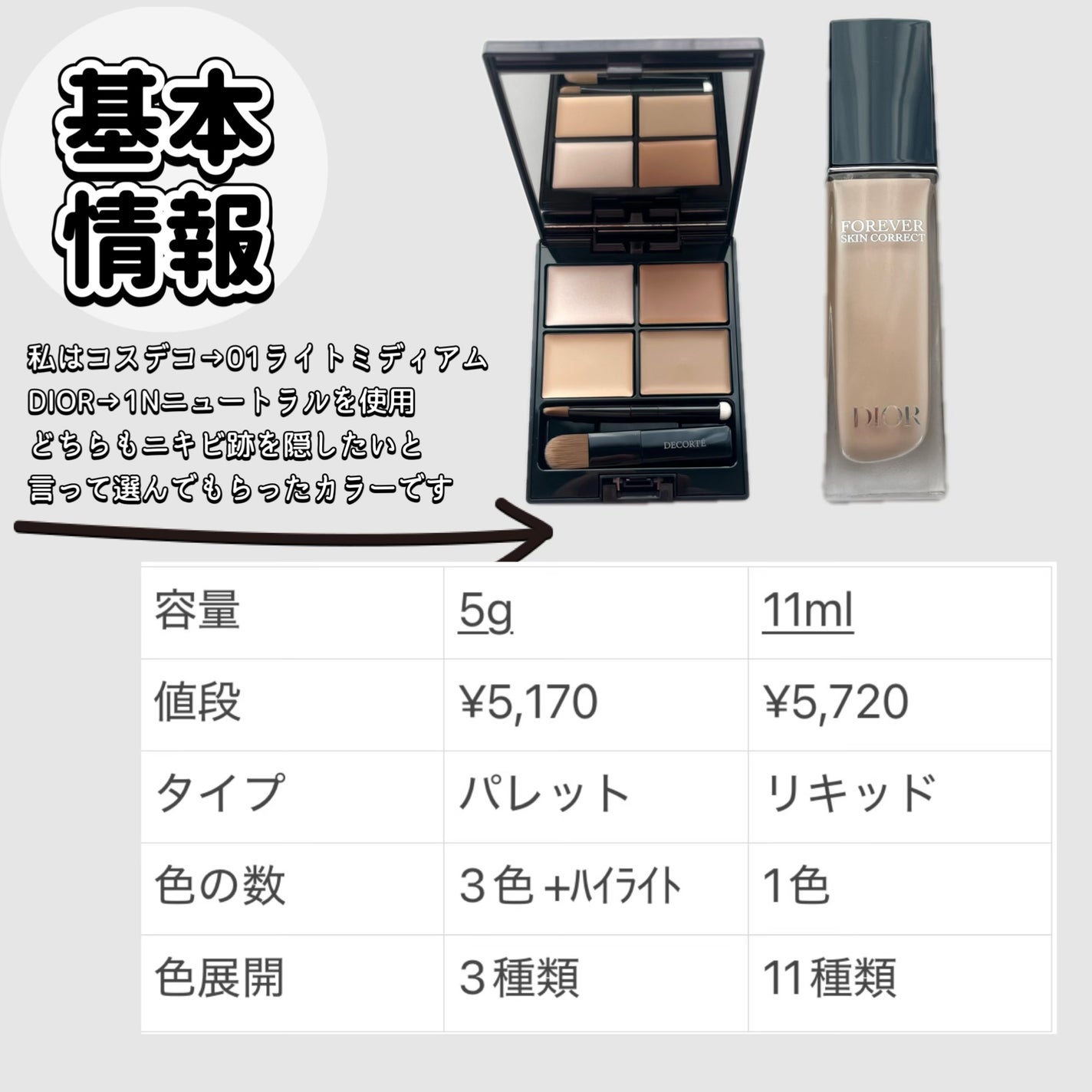 トーンパーフェクティング パレット/DECORTÉ/パレットコンシーラーを使ったクチコミ(3枚目)