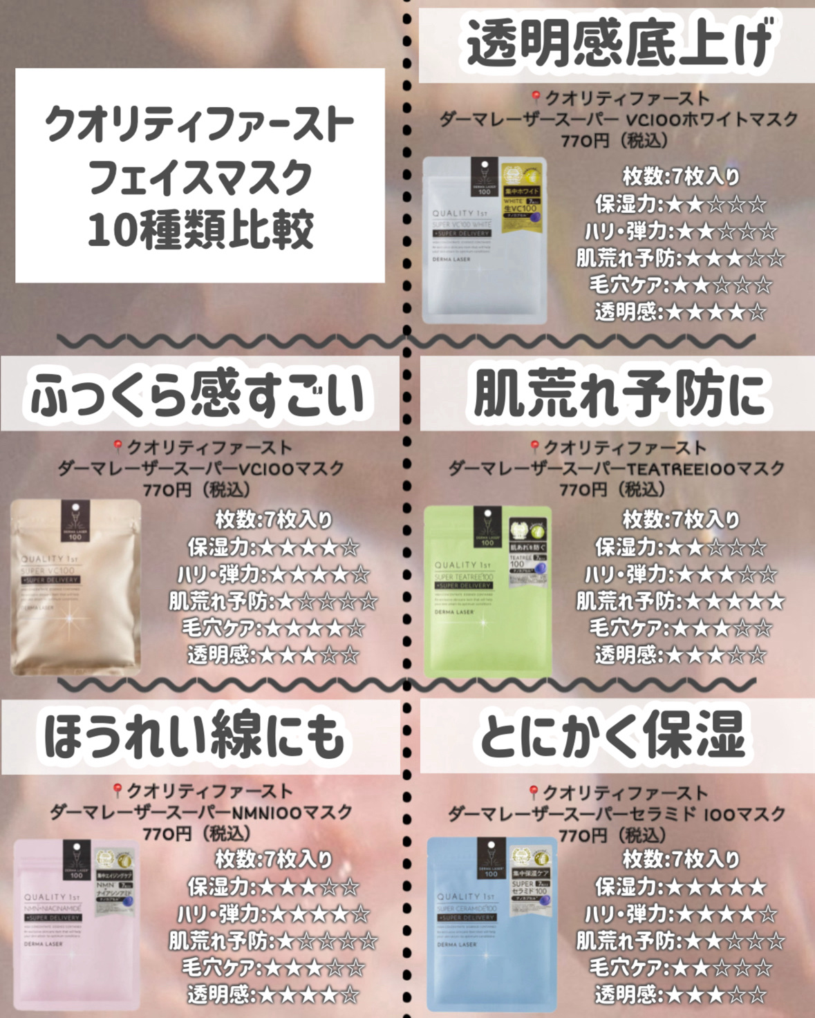 ルルルンピュア エブリーズ/ルルルン/シートマスク・パックを使ったクチコミ（3枚目）