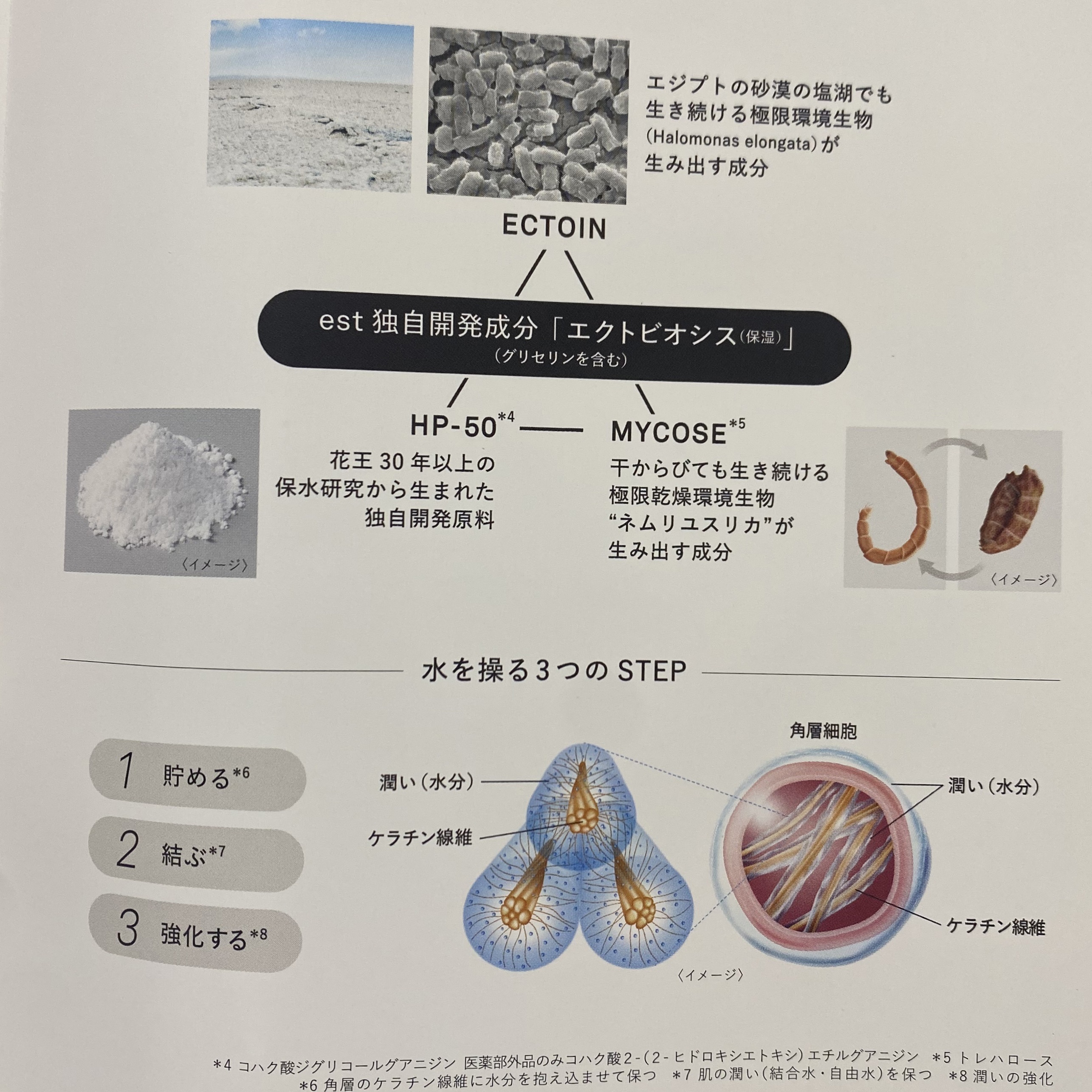 エスト ザ ローション EX Tタイプ/est/化粧水を使ったクチコミ（3枚目）