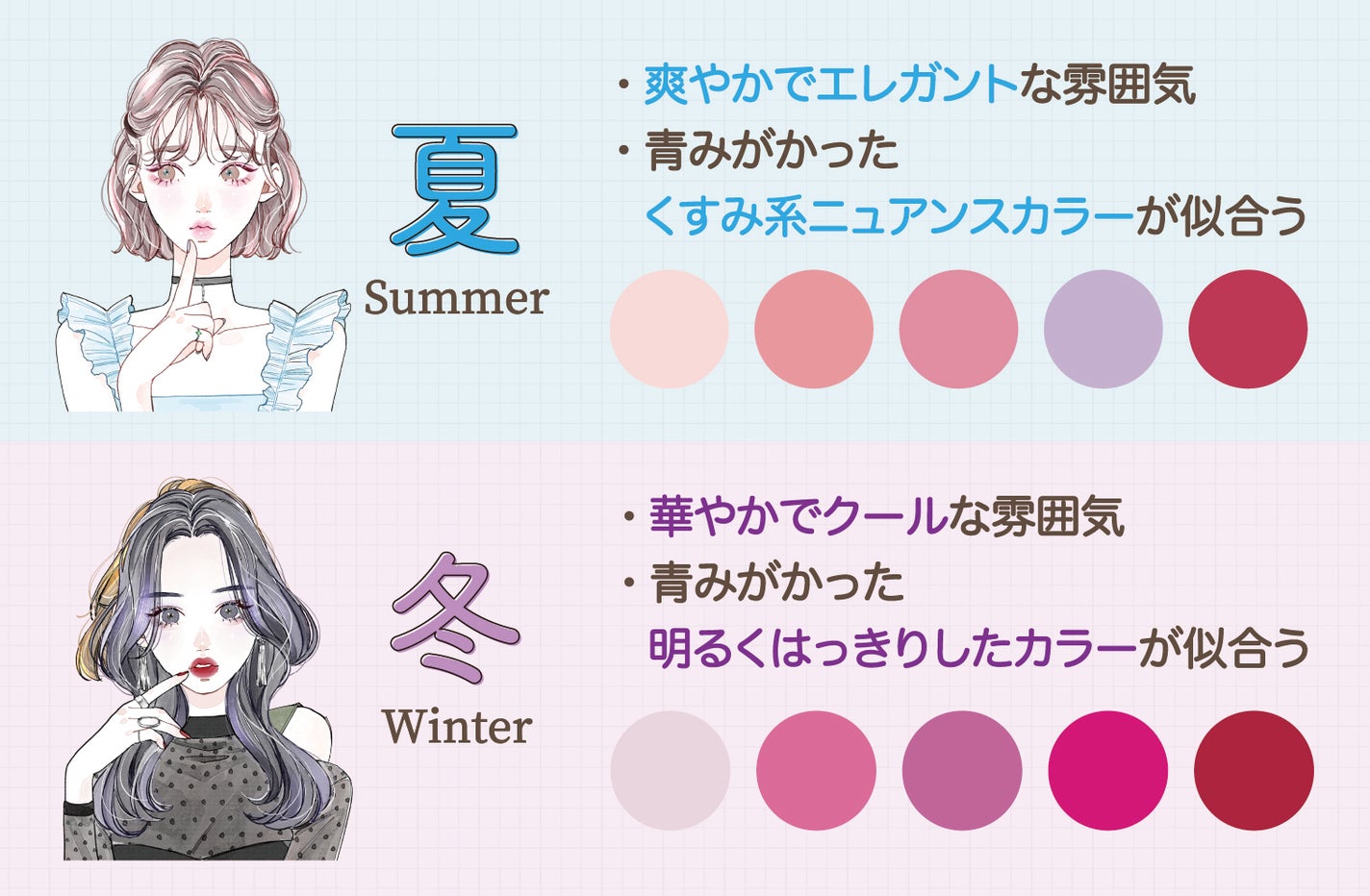 爽やかでエレガントな雰囲気のブルベ夏は、青みがかったくすみ系ニュアンスカラーが似合う。華やかでクールな雰囲気のブルベ冬は、青みがかった明るくはっきりしたカラーが似合う。