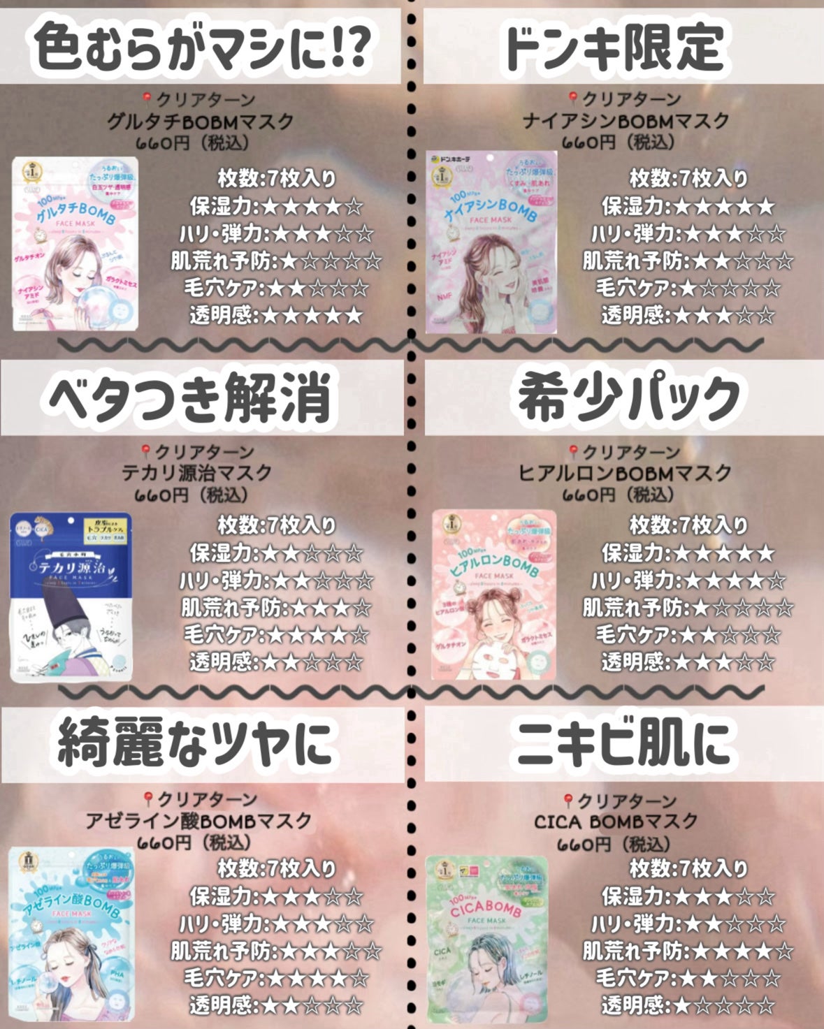 ルルルンピュア エブリーズ/ルルルン/シートマスク・パックを使ったクチコミ(8枚目)