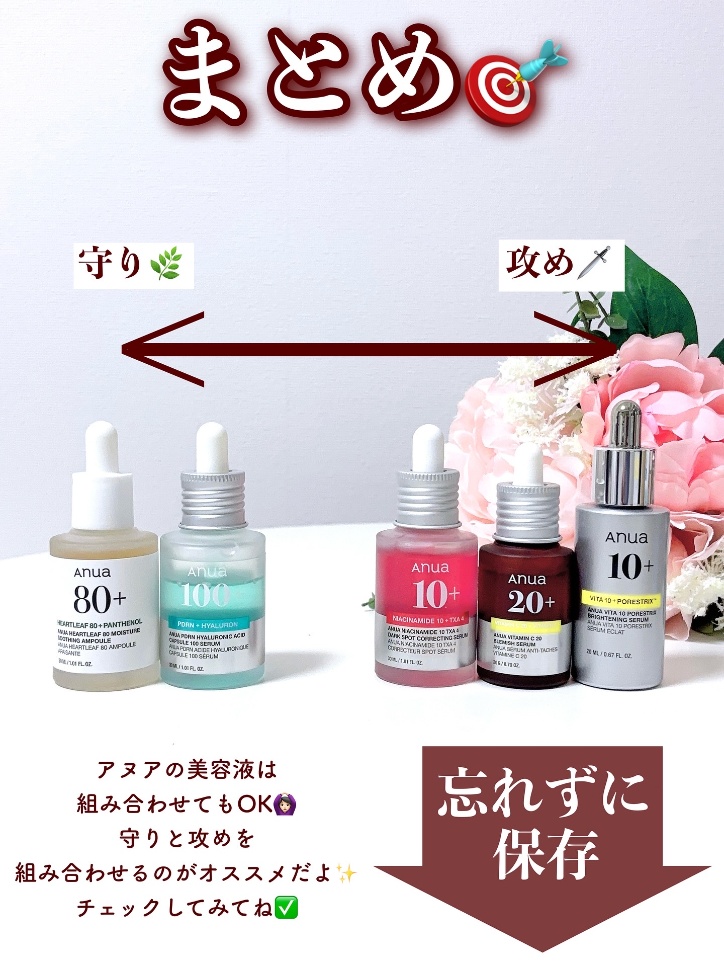 Anuaの美容液 ドクダミ80％スージングアンプル他、3商品を使った口コミ