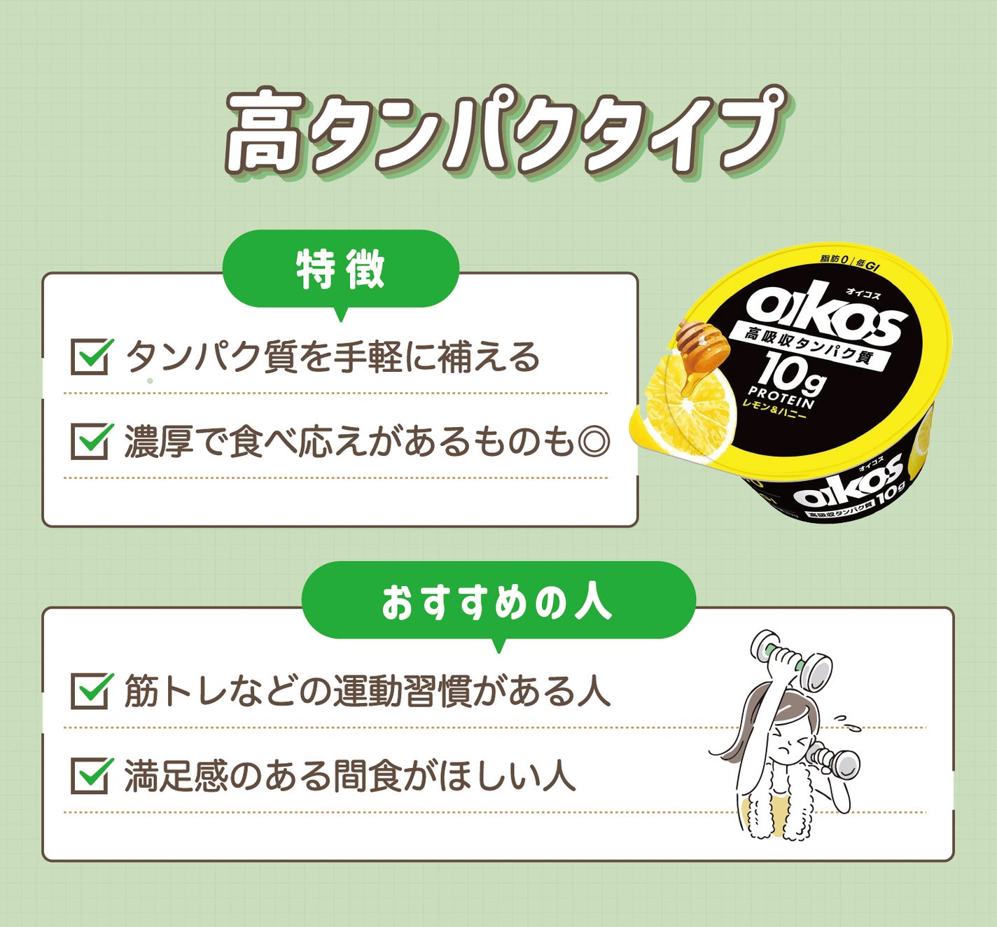 高タンパクタイプはタンパク質を手軽に補えて濃厚で食べ応えがあるものも◎筋トレなどの運動習慣がある人や満足感のある間食がほしい人におすすめ。