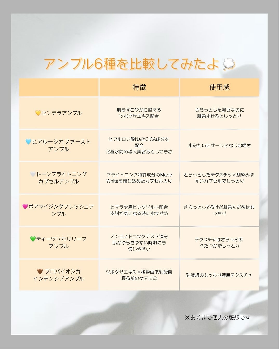 センテラ アンプル/SKIN1004/美容液を使ったクチコミ（2枚目）