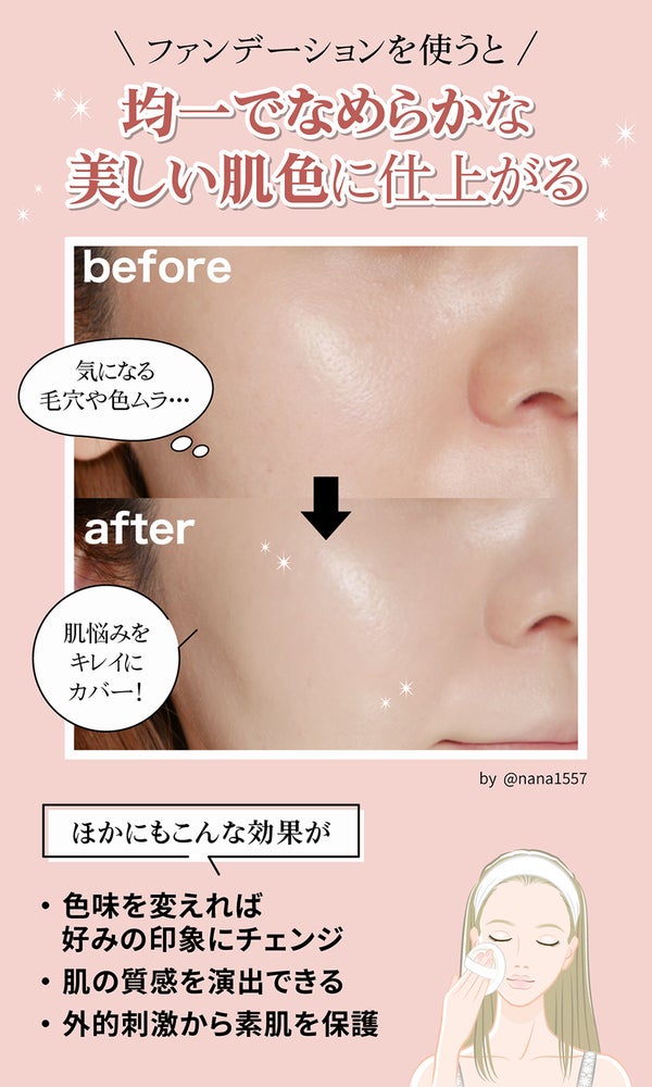 ファンデーションを使うと均一でなめらかな美しい肌色に仕上がる。ほかにもこんな効果が・色味を変えれば好みの印象にチェンジ・肌の質感を演出できる・外的刺激から素肌を保護