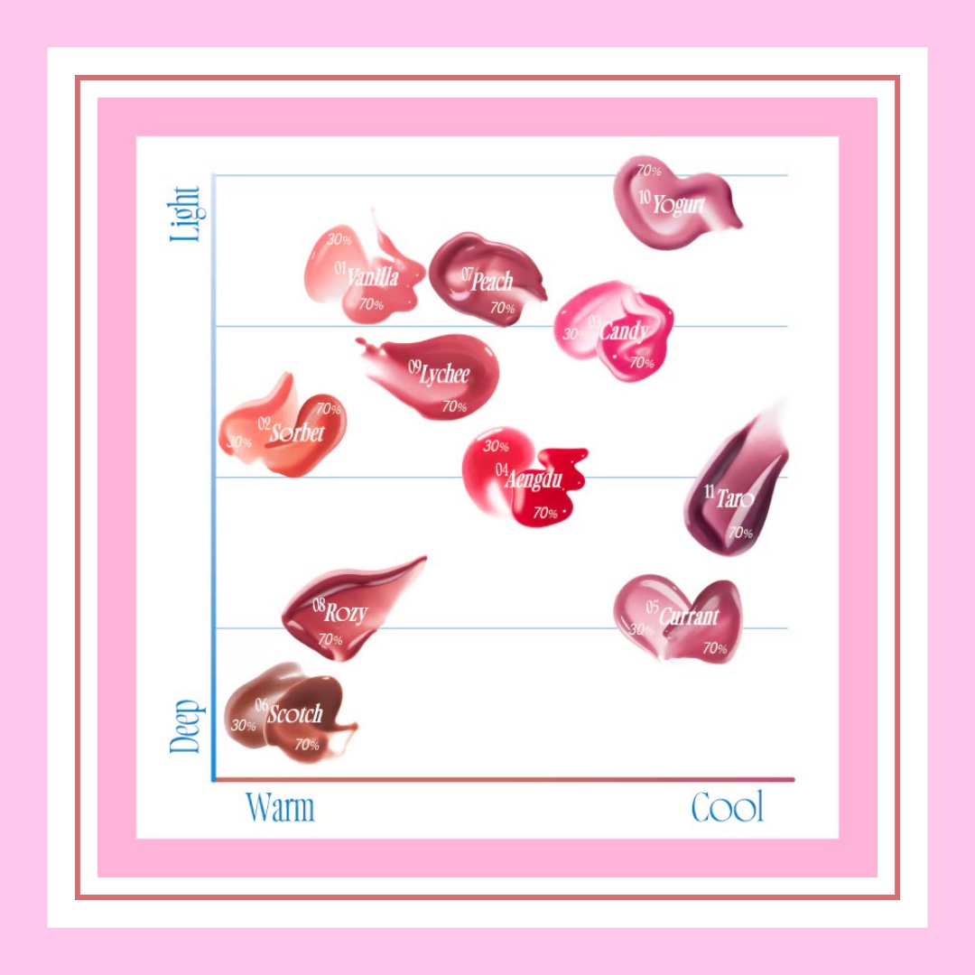 フィー 3Dボリューミンググロス/fwee/リップグロスを使ったクチコミ（2枚目）