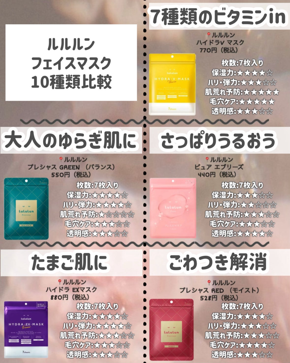 ルルルンピュア エブリーズ/ルルルン/シートマスク・パックを使ったクチコミ(5枚目)