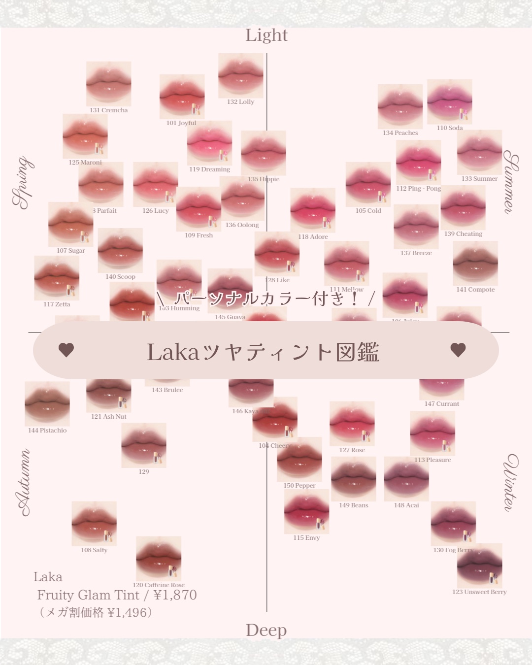 フルーティーグラムティント/Laka/リップティントを使ったクチコミ（1枚目）