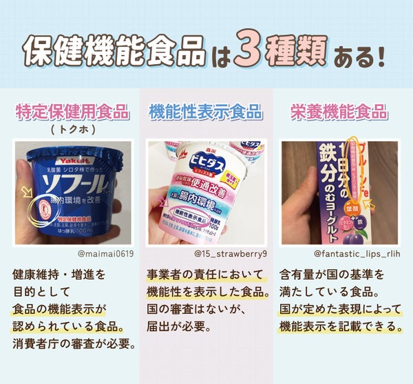 保健機能食品は3種類ある!特定保健用食品(トクホ)は健康維持・増進を目的として食品の機能表示が認められている食品。消費者庁の審査が必要。機能性表示食品は事業者の責任において機能性を表示した食品。国の審査はないが、届出が必要。栄養機能食品は含有量が国の基準を満たしている食品。国が定めた表現によって機能表示を記載できる。