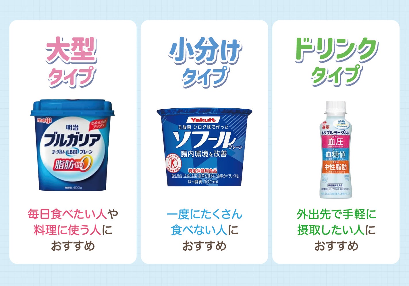 大型タイプは毎日食べたい人や料理に使う人におすすめ。小分けタイプは一度にたくさん食べない人におすすめ。ドリンクタイプは外出先で手軽に摂取したい人におすすめ。