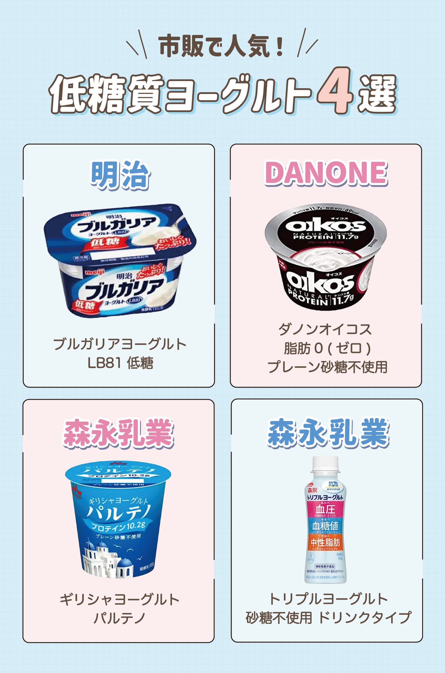 市販で人気!低糖質ヨーグルト4選。明治ブルガリアヨーグルト LB81低糖・DANONEダノンオイコス 脂肪0(ゼロ) プレーン砂糖不使用・森永乳業ギリシャヨーグルト パルテノ・森永乳業トリプルヨーグルト 砂糖不使用 ドリンクタイプ。
